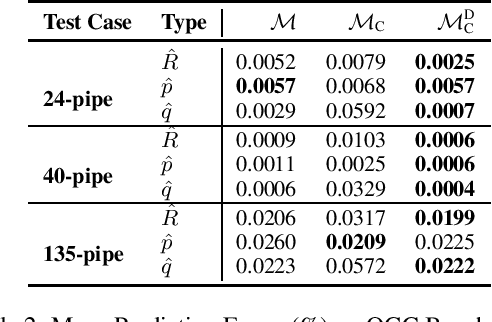 Figure 2 for A Lagrangian Dual Framework for Deep Neural Networks with Constraints