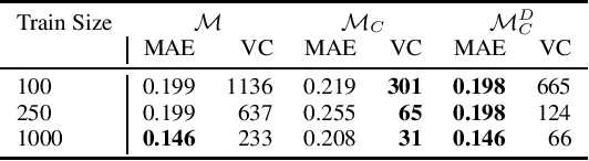 Figure 4 for A Lagrangian Dual Framework for Deep Neural Networks with Constraints