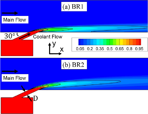 Figure 1 for Generalization of machine-learned turbulent heat flux models applied to film cooling flows