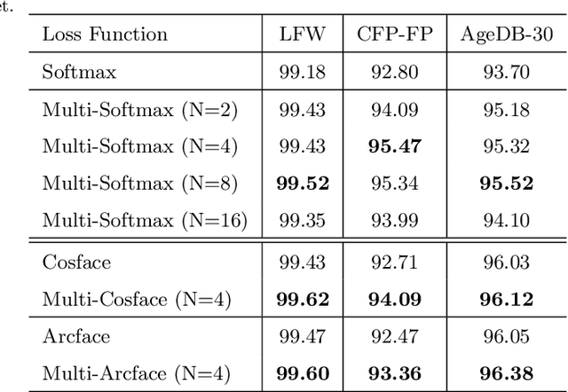 Figure 2 for MultiFace: A Generic Training Mechanism for Boosting Face Recognition Performance