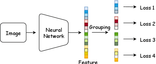 Figure 1 for MultiFace: A Generic Training Mechanism for Boosting Face Recognition Performance