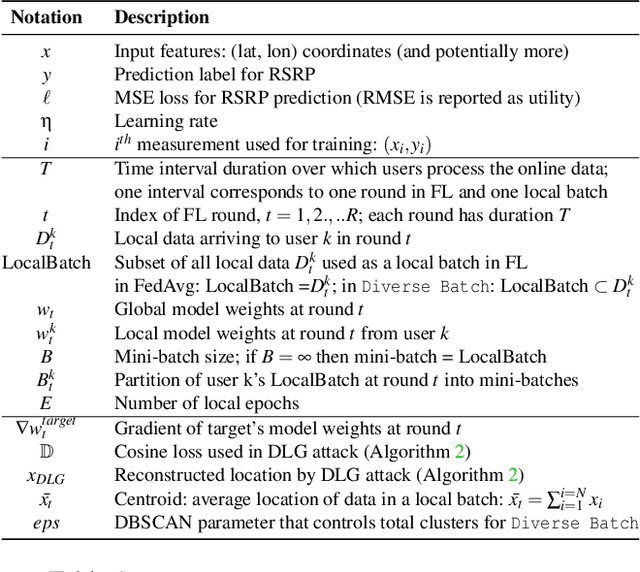 Figure 2 for Location Leakage in Federated Signal Maps