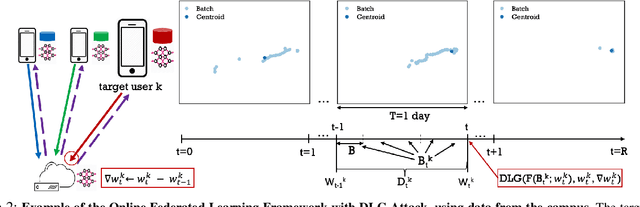 Figure 3 for Location Leakage in Federated Signal Maps