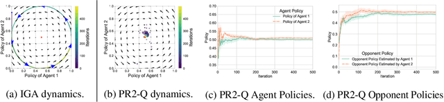 Figure 3 for Probabilistic Recursive Reasoning for Multi-Agent Reinforcement Learning
