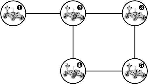 Figure 2 for Decentralized Control of Partially Observable Markov Decision Processes using Belief Space Macro-actions