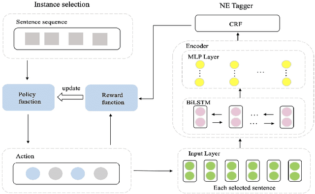 Figure 3 for Named Entity Recognition Only from Word Embeddings