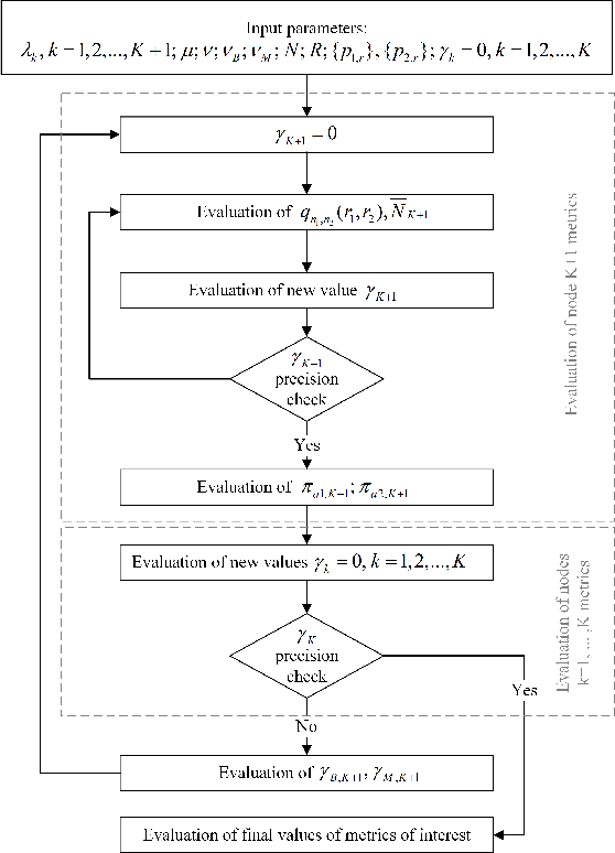 Figure 2 for User Association and Multi-connectivity Strategies in Joint Terahertz and Millimeter Wave 6G Systems