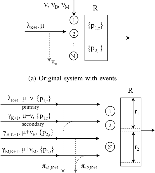 Figure 3 for User Association and Multi-connectivity Strategies in Joint Terahertz and Millimeter Wave 6G Systems