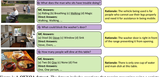 Figure 1 for A-OKVQA: A Benchmark for Visual Question Answering using World Knowledge