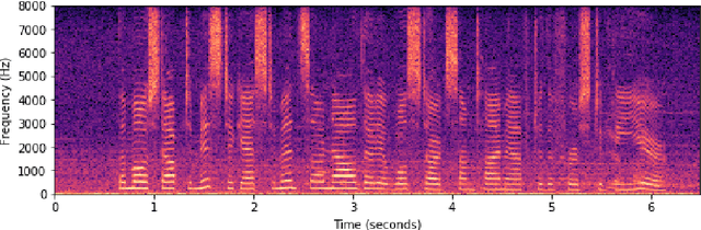 Figure 2 for Frequency Gating: Improved Convolutional Neural Networks for Speech Enhancement in the Time-Frequency Domain