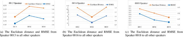 Figure 3 for Expressive Voice Conversion: A Joint Framework for Speaker Identity and Emotional Style Transfer