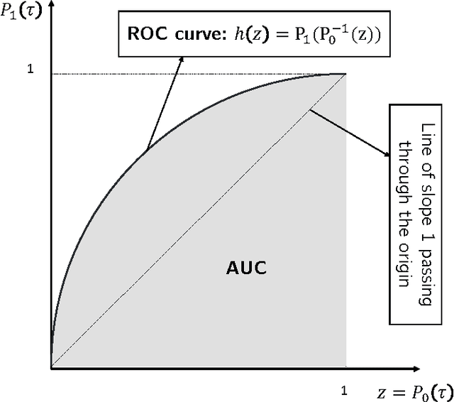Figure 2 for The Quality of the Covariance Selection Through Detection Problem and AUC Bounds