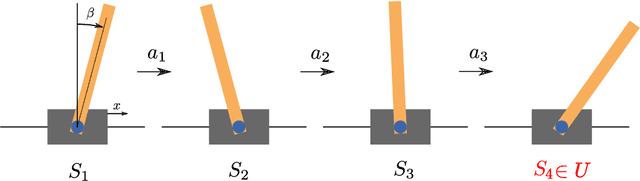 Figure 1 for Modeling Survival in model-based Reinforcement Learning