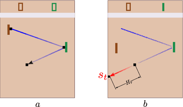 Figure 2 for Modeling Survival in model-based Reinforcement Learning