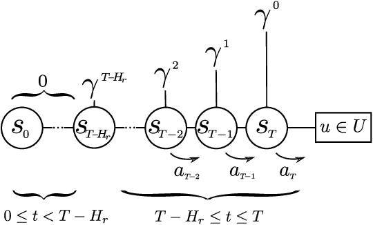 Figure 3 for Modeling Survival in model-based Reinforcement Learning