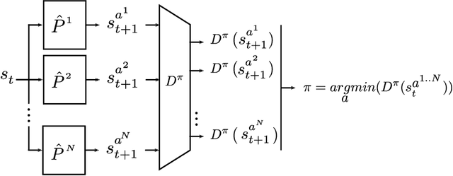 Figure 4 for Modeling Survival in model-based Reinforcement Learning