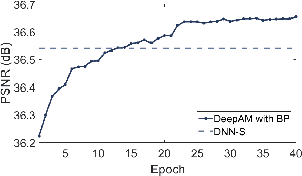 Figure 3 for Learning Deep Analysis Dictionaries -- Part I: Unstructured Dictionaries