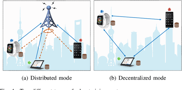 Figure 4 for Communication-Efficient Edge AI: Algorithms and Systems