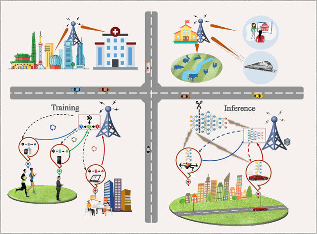 Figure 1 for Communication-Efficient Edge AI: Algorithms and Systems