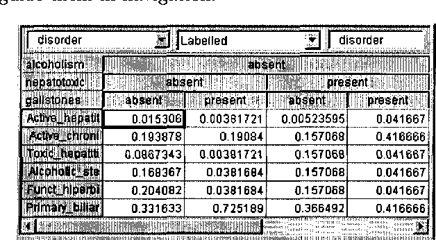 Figure 2 for User Interface Tools for Navigation in Conditional Probability Tables and Elicitation of Probabilities in Bayesian Networks