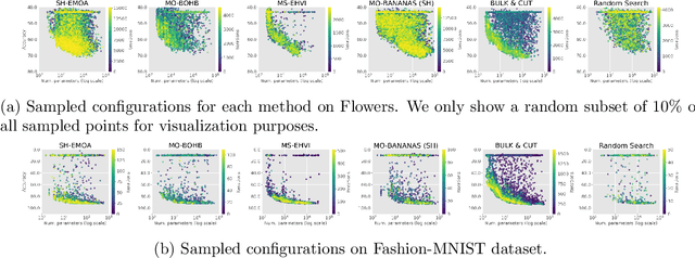 Figure 2 for Bag of Baselines for Multi-objective Joint Neural Architecture Search and Hyperparameter Optimization