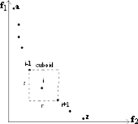 Figure 1 for Improving NSGA-II with an Adaptive Mutation Operator
