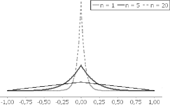 Figure 3 for Improving NSGA-II with an Adaptive Mutation Operator
