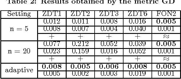 Figure 4 for Improving NSGA-II with an Adaptive Mutation Operator