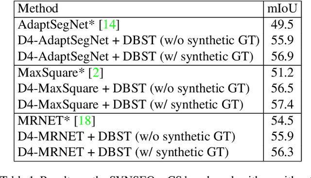 Figure 1 for Plugging Self-Supervised Monocular Depth into Unsupervised Domain Adaptation for Semantic Segmentation