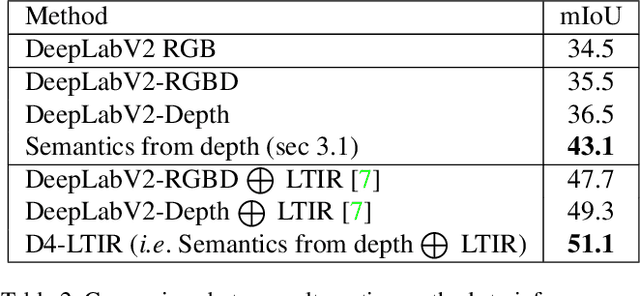 Figure 3 for Plugging Self-Supervised Monocular Depth into Unsupervised Domain Adaptation for Semantic Segmentation