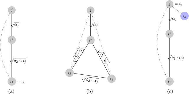 Figure 1 for Improved Approximations for Euclidean $k$-means and $k$-median, via Nested Quasi-Independent Sets