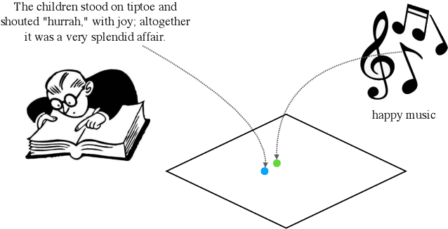 Figure 1 for Emotion Embedding Spaces for Matching Music to Stories