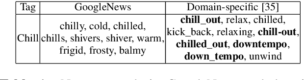 Figure 2 for Emotion Embedding Spaces for Matching Music to Stories