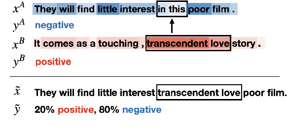 Figure 1 for SSMix: Saliency-Based Span Mixup for Text Classification