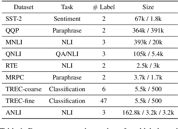 Figure 2 for SSMix: Saliency-Based Span Mixup for Text Classification