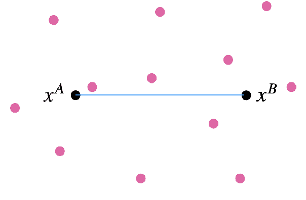 Figure 3 for SSMix: Saliency-Based Span Mixup for Text Classification