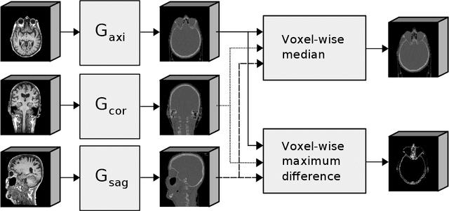 Figure 1 for Automatic Online Quality Control of Synthetic CTs