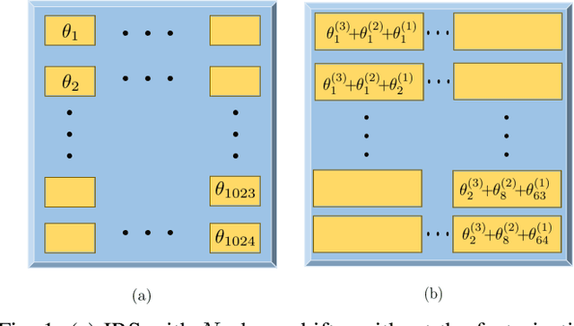 Figure 1 for IRS Phase-Shift Feedback Overhead-Aware Model Based on Rank-One Tensor Approximation