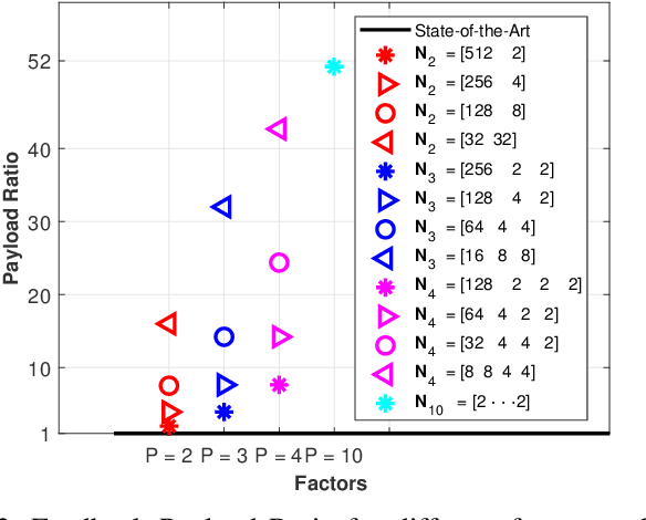 Figure 2 for IRS Phase-Shift Feedback Overhead-Aware Model Based on Rank-One Tensor Approximation