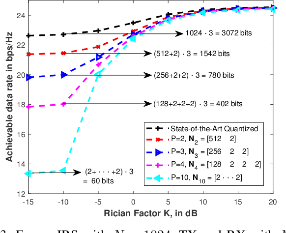 Figure 3 for IRS Phase-Shift Feedback Overhead-Aware Model Based on Rank-One Tensor Approximation
