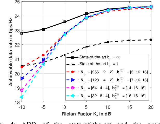 Figure 4 for IRS Phase-Shift Feedback Overhead-Aware Model Based on Rank-One Tensor Approximation
