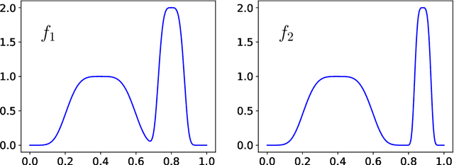Figure 3 for One-parameter family of acquisition functions for efficient global optimization