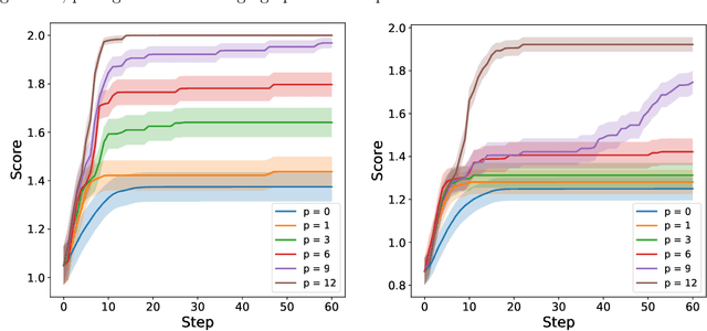 Figure 4 for One-parameter family of acquisition functions for efficient global optimization