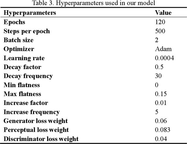 Figure 3 for Multi-scale super-resolution generation of low-resolution scanned pathological images