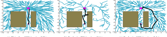 Figure 3 for An Incremental Sampling-based Algorithm for Stochastic Optimal Control