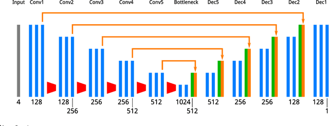 Figure 3 for Temporal Interpolation as an Unsupervised Pretraining Task for Optical Flow Estimation