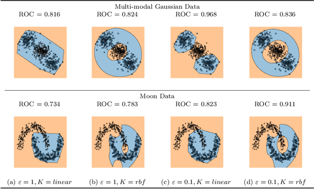 Figure 1 for FROCC: Fast Random projection-based One-Class Classification
