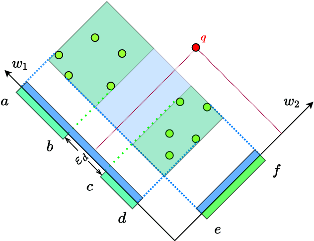 Figure 2 for FROCC: Fast Random projection-based One-Class Classification