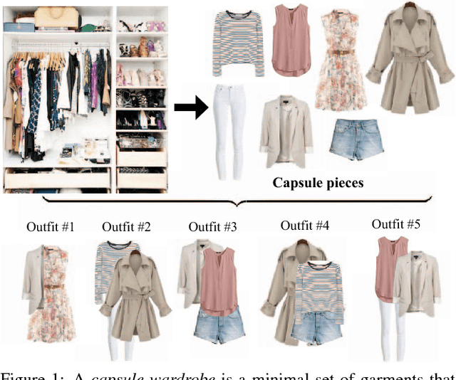 Figure 1 for Creating Capsule Wardrobes from Fashion Images