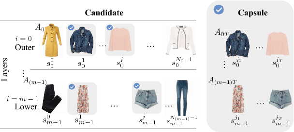 Figure 3 for Creating Capsule Wardrobes from Fashion Images